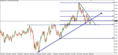 NZD.png‏