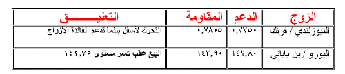 SAXSOBANKSTERATGY2852006Arabic.PNG‏