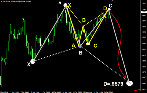 AUDUSD22-12.png‏