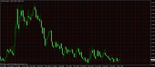     

:	usdcadw.gif
:	39
:	39.9 
:	256635