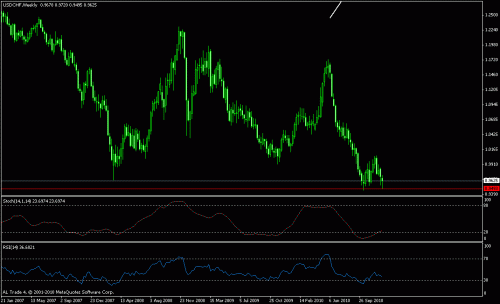     

:	usdchf19- 12-2010.gif
:	44
:	16.1 
:	256707