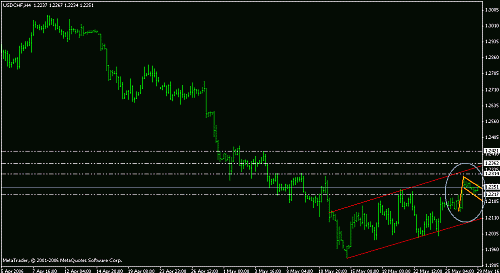 usdchf4h.gif‏