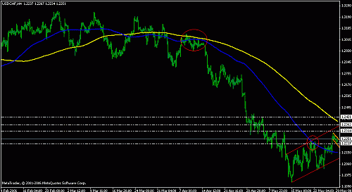 usdchf4h2.gif‏