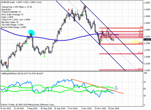 eur usd   1qaqgif.gif‏