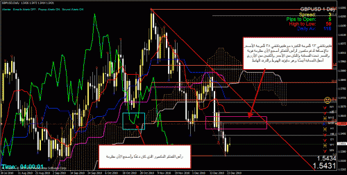     

:	gbp usd 26-12-2010.gif
:	133
:	55.9 
:	256858