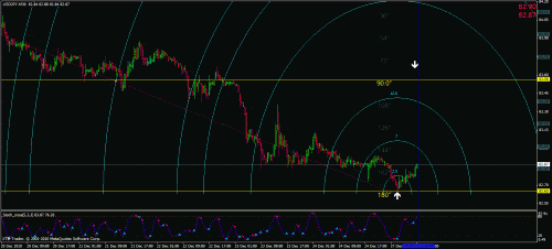 eurusd.gif‏