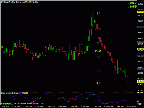 euraud Mont.gif‏