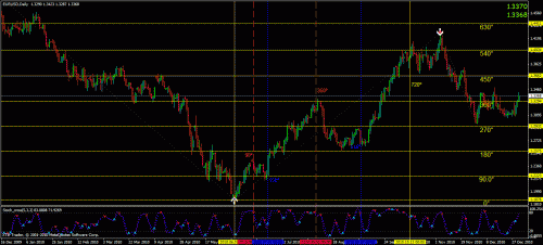 eurusd.gif‏