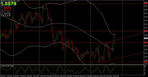 GBPUSD.H4.jpg‏