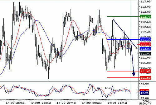 USDJPY20060531075628.gif‏