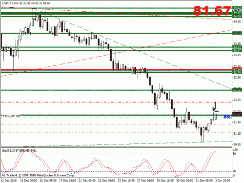 audcad.gif‏