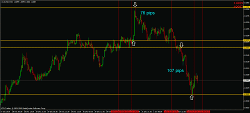 audusd.gif‏