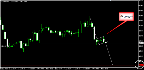     

:	EURUSD 95.png
:	46
:	14.1 
:	257879