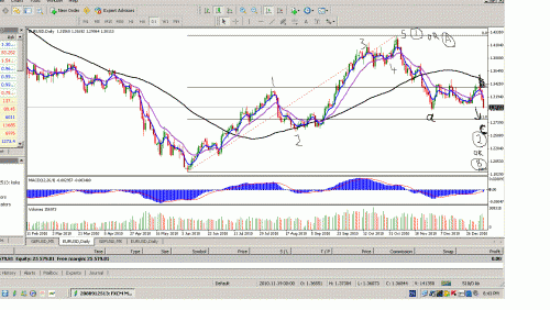 eur_usd_daily.GIF‏