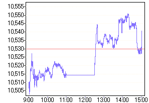     

:	nk_chart_L.gif
:	67
:	3.7 
:	258169