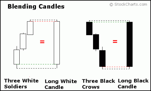 candle5-blend3.gif‏
