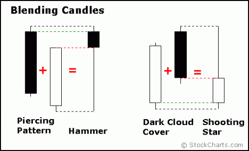 candle5-blend2.gif‏