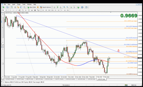 swing usd chf.gif‏