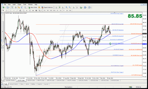 swing chf jpy.gif‏