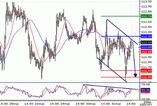 USDJPY20060531142350.gif‏