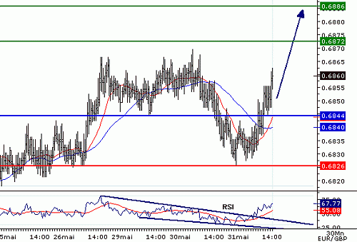 EURGBP_20060531141421.gif‏