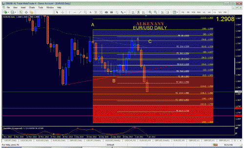 eur daily3.gif‏