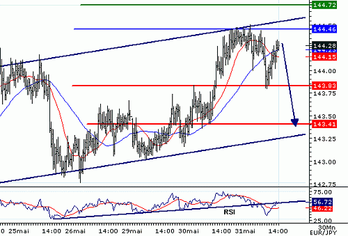 EURJPY_20060531140229.gif‏