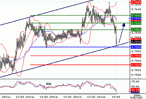 AUDUSD20060531154511.gif‏