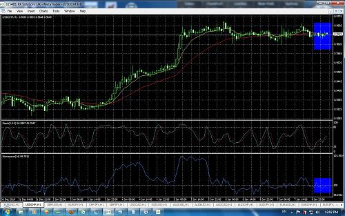 USDCHE 1H.jpg‏