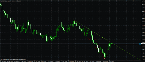     

:	gbpchf now.gif
:	77
:	31.6 
:	258516