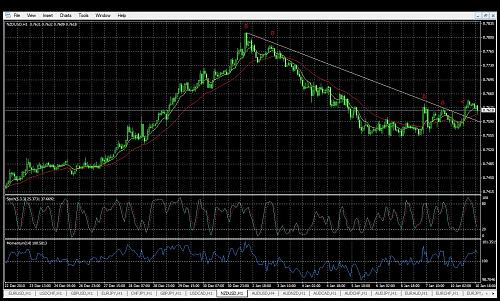 nzd usd.jpg‏