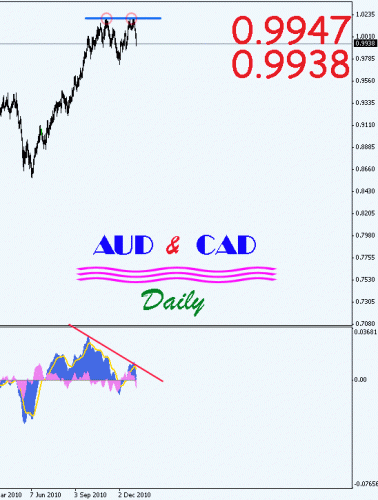     

:	aud cad.gif
:	225
:	13.1 
:	258641