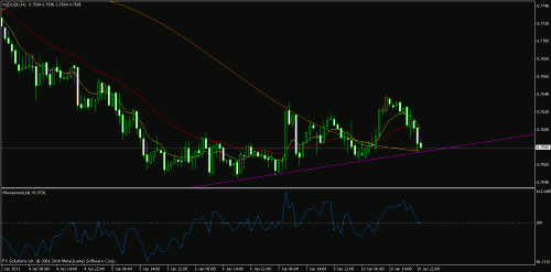 nzd usd  trend.gif‏