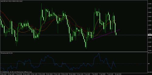 aud chf 4 h.gif‏