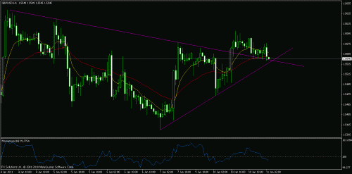 gbpusd trend.gif‏