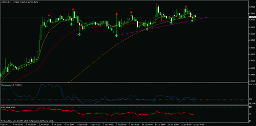 usd chf trend.gif‏