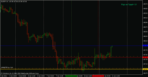 eurjpy.gif‏