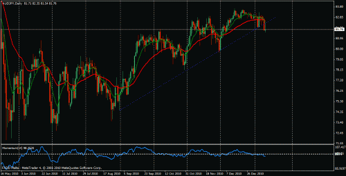     

:	audusd110111.gif
:	23
:	27.2 
:	258791