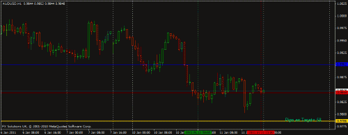 audusd.gif‏