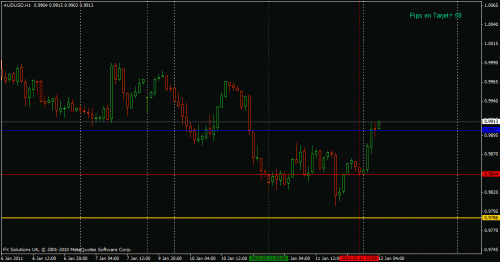 audusd.gif‏