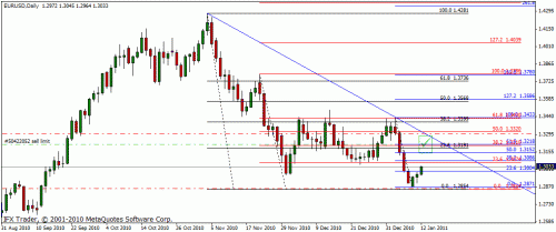 eurusd d .gif‏