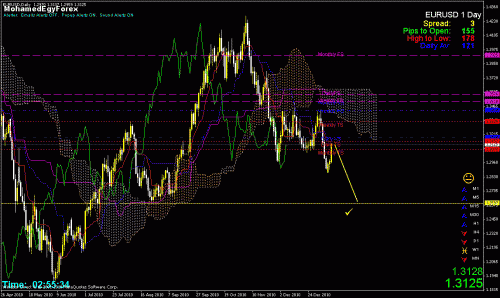 ichimoku chance daily.gif‏