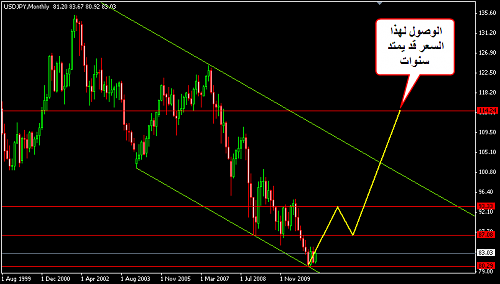     

:	USDJPY 11.png
:	28
:	15.8 
:	258979