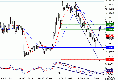 GBPUSD20060601100717.gif‏