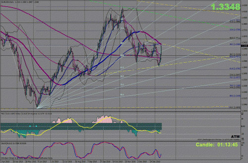 EurUSD.gif‏