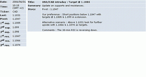 usd-cad.GIF‏