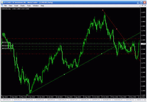 eur.gif‏