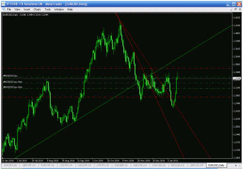 eur.gif‏