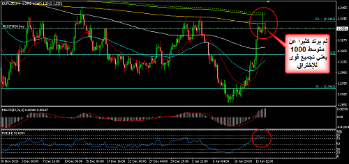     

:	EURUSD 101.png
:	38
:	29.3 
:	259267