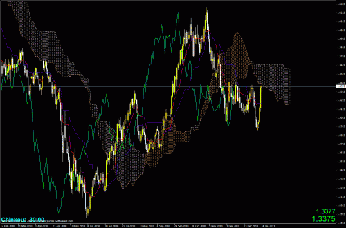     

:	ichimoku - daily.gif
:	47
:	51.1 
:	259316